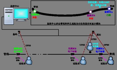 淮南八公山区巡更系统八号